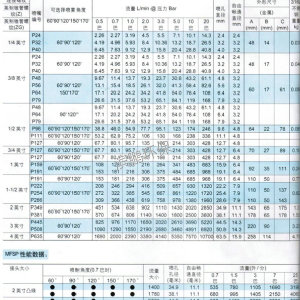 實(shí)心螺旋噴嘴MSP